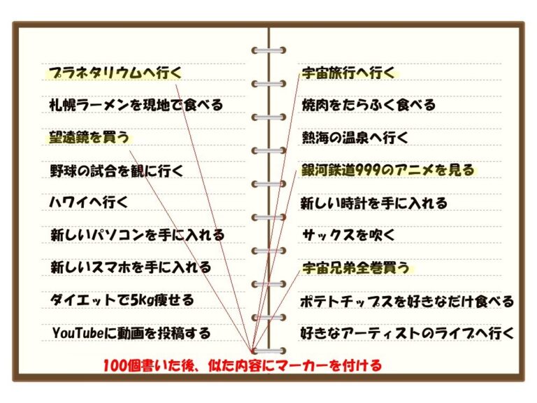 【まるわかり】夢ノートの書き方6つのコツ!7つの例文付きで願いを想像できる秘訣を解説 - 【公式】予祝(よしゅく)|夢の叶え方