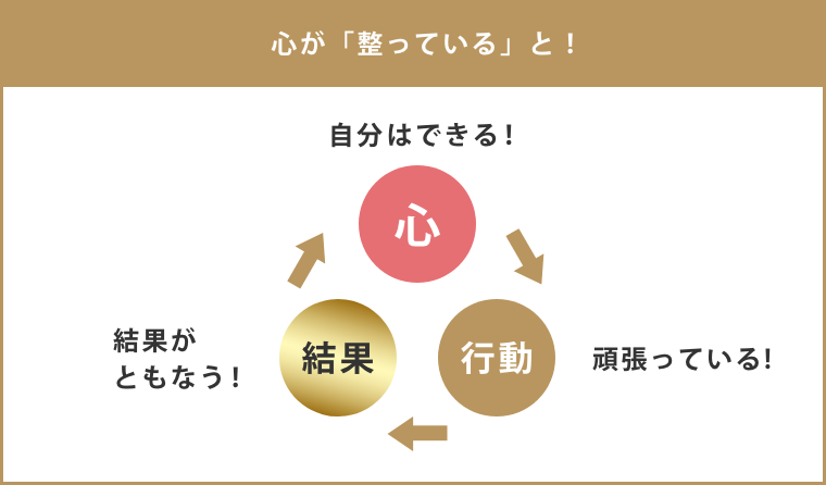 感謝日記の書き方をマスターすることで成長できる理由！例文付きで解説