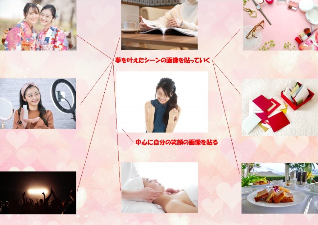 願いが叶う方法である夢実現アルバム