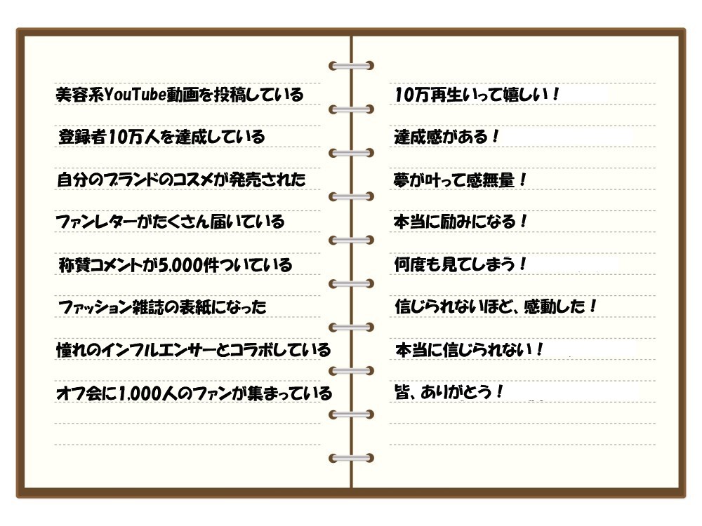 願いが叶う方法である夢実現アルバム